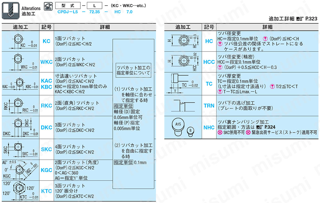 ストレートコアピン -ツバ厚JIS・軸径(D)固定タイプ/軸径(P)指定タイプ・全長指定タイプ- 