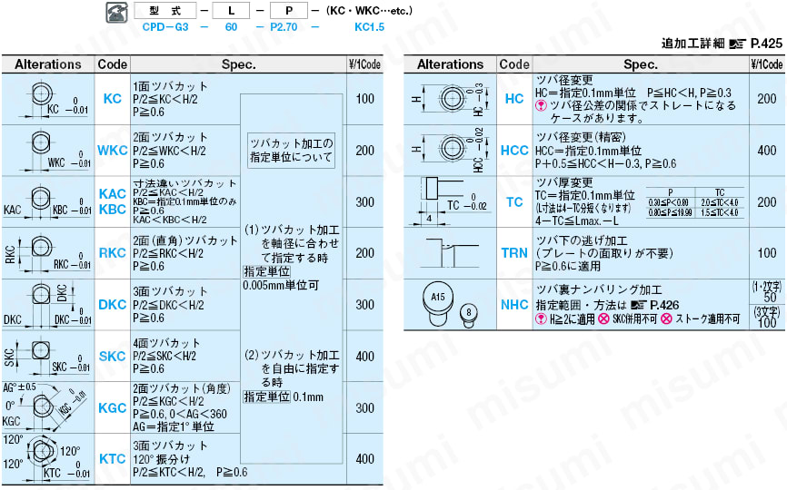 ストレートコアピン -軸径(P)0.01mm指定・全長固定タイプ-:関連画像