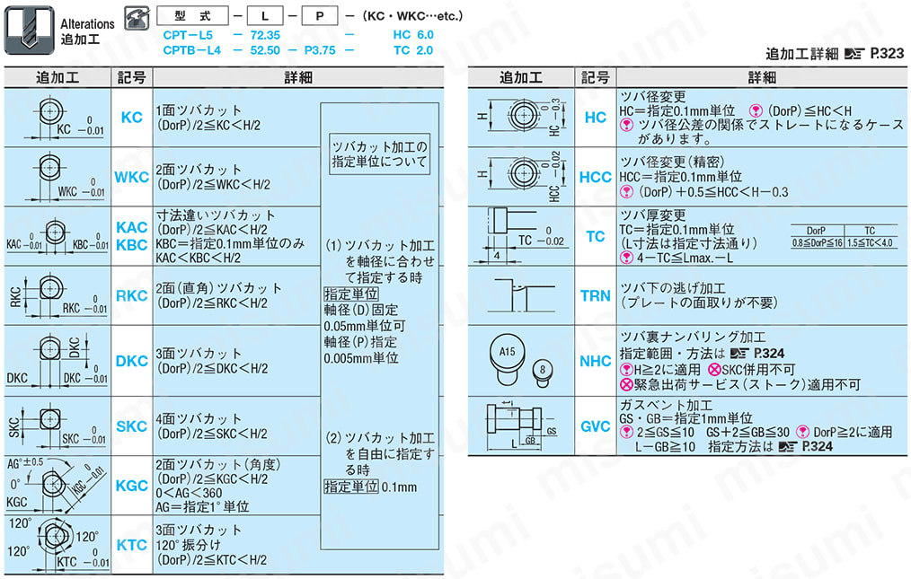 ストレートコアピン -軸径(D)固定/軸径(P)指定・全長指定タイプ①- 