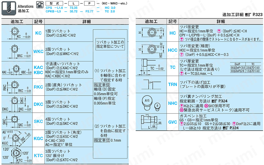 ストレートコアピン -軸径(D)固定/軸径(P)指定・全長指定タイプ②- 