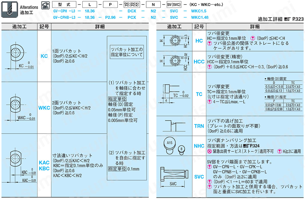 ガス抜きストレートコアピン -軸径(D)固定タイプ/軸径(P)0.01mm指定タイプ- 
