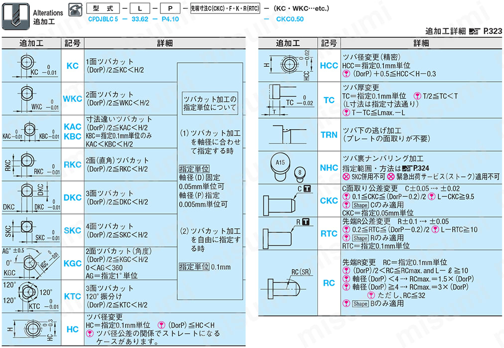 先端加工ストレートコアピン -ツバ厚JIS・軸径(D)固定タイプ/軸径(P)0.01mm指定タイプ- 