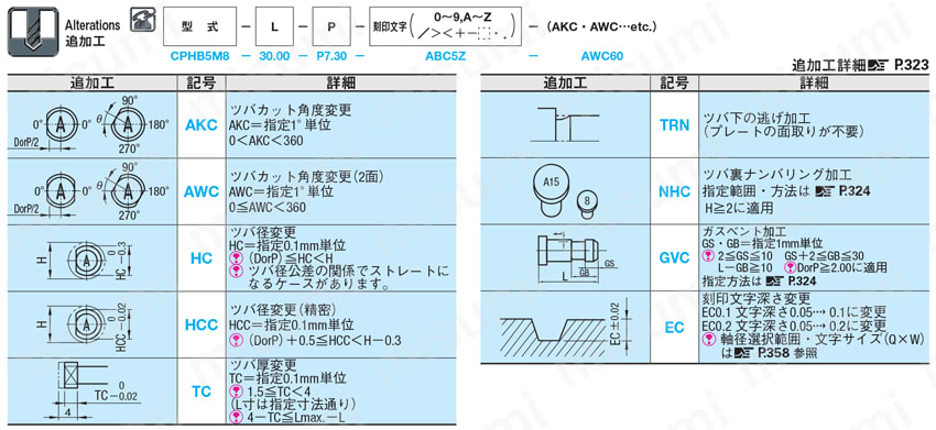 刻印付ストレートコアピン -凹文字タイプ- 