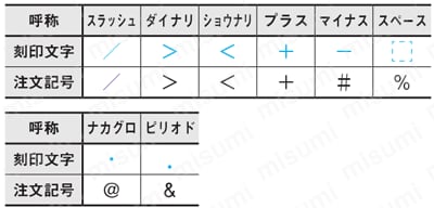 刻印付ストレートコアピン -凹文字タイプ- 