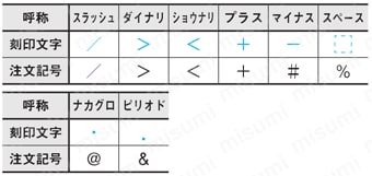 刻印付ストレートコアピン -凹文字タイプ- 