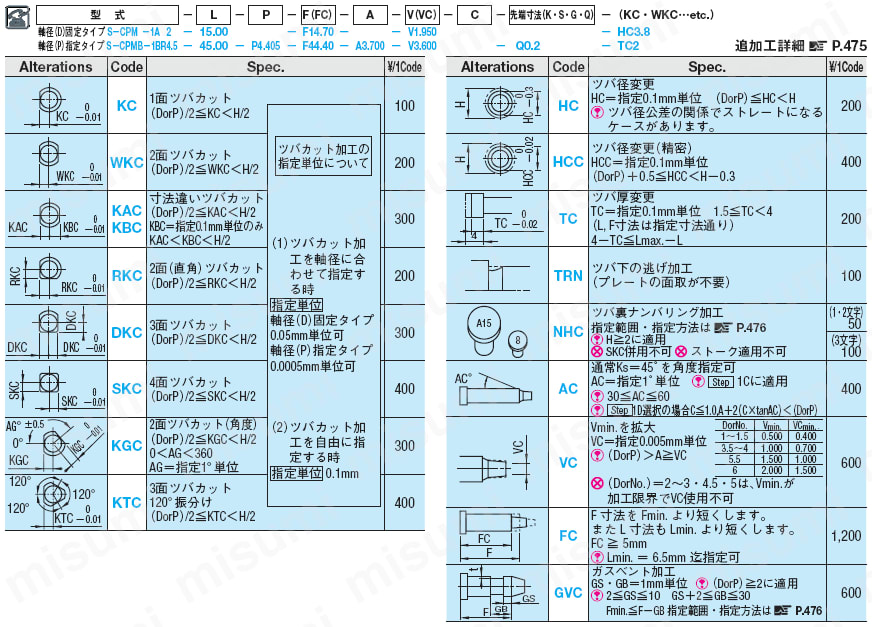 超精級先端(L)ショート1段コアピン -軸径(D)固定タイプ/軸径(P)0.001mm指定タイプ-:関連画像