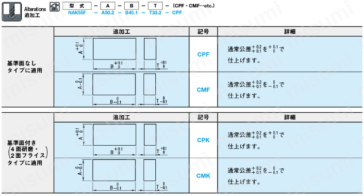ブロック入れ子ブランク -基準面なしタイプ,基準面付きタイプ- 