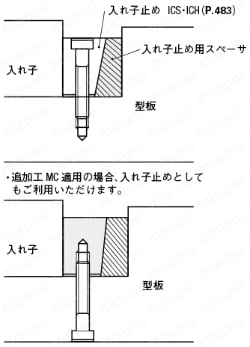入れ子止め用スペーサ 
