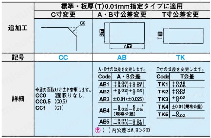 研磨プレート -NAK80/直角度精度0.008/標準タイプ/フリーサイズタイプ- 