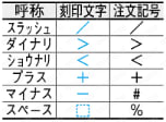 金型デートマークセット（PL面交換タイプ） 