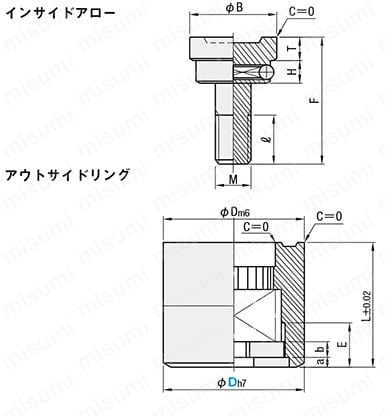 金型デートマークセット(PL面交換タイプ) | ミスミ | MISUMI(ミスミ)