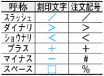 PL面交換タイプ用アウトサイドリング 