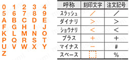 プレート側交換タイプ用アウトサイドリング 