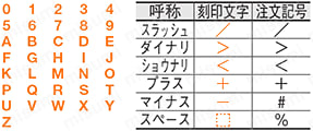 プレート側交換タイプ用アウトサイドリング 