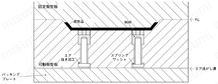 ガス抜き入れ子（丸形状） 