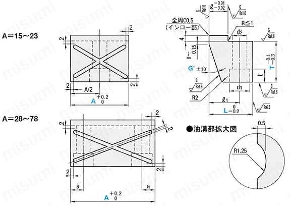 位置決め付ロッキングブロック -定尺タイプ- 
