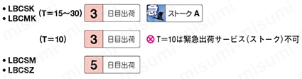 位置決め付ロッキングブロック -定尺タイプ- 