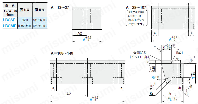 位置決め付ロッキングブロック -幅A･角度Ｇ指定タイプ(インロー部4mm/8･10mm．)-:関連画像