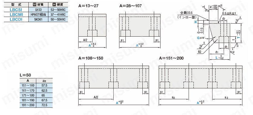 位置決め付ロッキングブロック -フリー指定タイプ-:関連画像