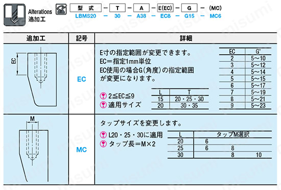 ロッキングブロック -インロータイプ(幅A選択･インロー部Ｅ･角度Ｇ指定)- 
