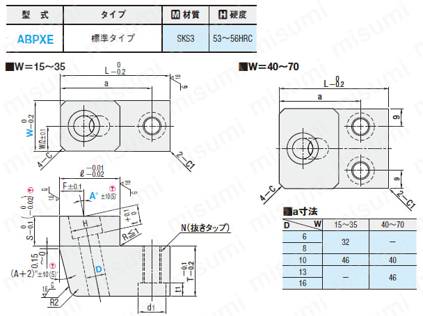 アンギュラ穴加工付ロッキングブロック -PL面取付･幅省スペースタイプ-:関連画像