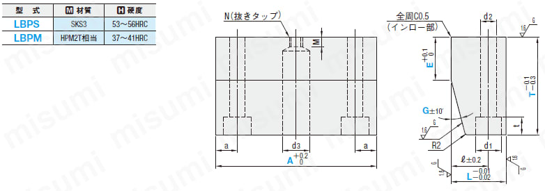 ロッキングブロック -インロータイプ・PL面取付タイプ-:関連画像