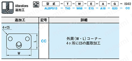 アンギュラ穴付ロッキングブロック -PL面取付タイプ- 