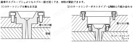 エクステンションノズル用スプルーブシュ -小径ノズルタイプ