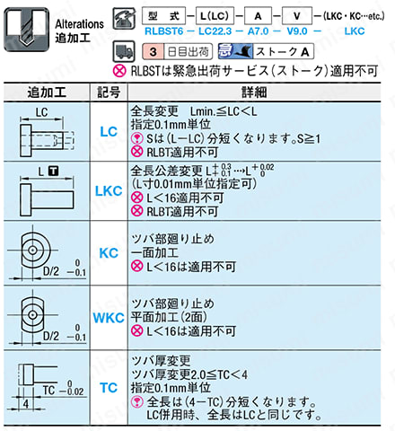 ランナーロックピン用ブッシュ 