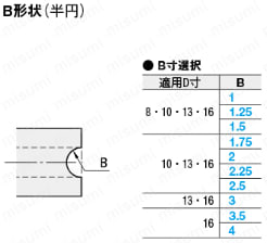 ランナーチェンジピン -Zピン対応・L寸固定タイプ,L寸指定タイプ- 