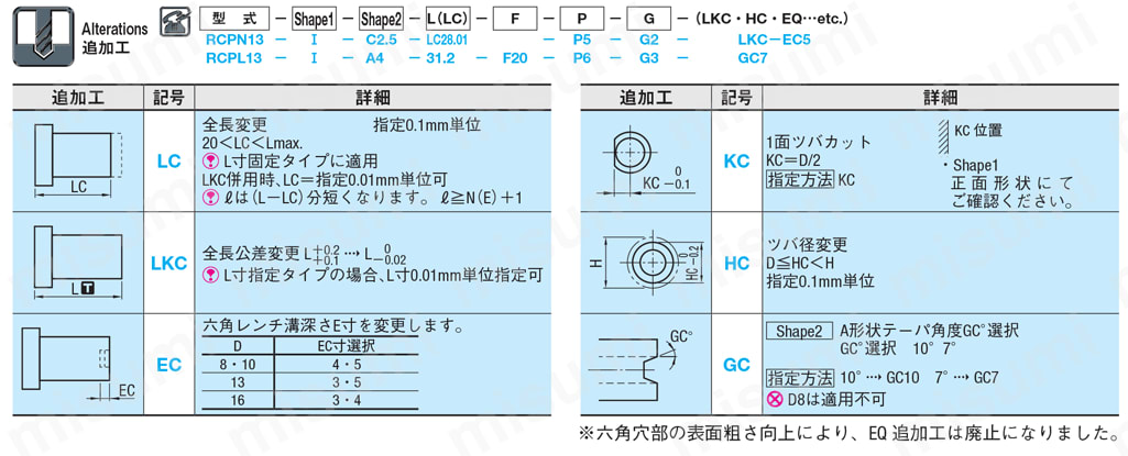 ランナーチェンジピン -エジェクタピン対応 ・L寸固定タイプ,L寸指定タイプ- 