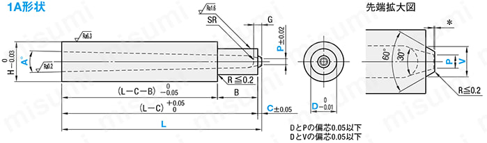 ピンポイントゲートブシュ -電鋳製/内径SR/B寸固定タイプ- 