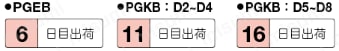 ピンポイントゲートブシュ -電鋳製/内径SR/B寸固定タイプ- 