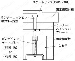 ピンポイントゲートブシュ -電鋳製/内径SR/B寸指定タイプ- 