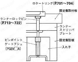 ピンポイントゲートブシュ -電鋳製/内径テーパタイプ/B寸指定タイプ- 