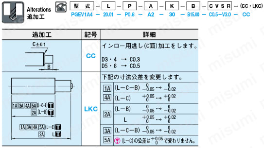 ピンポイントゲートブシュ -電鋳製/内径テーパタイプ/B寸指定タイプ- 