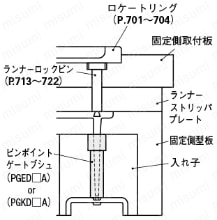 ピンポイントゲートブシュ -電鋳製/内径SR/D寸指定タイプ- 