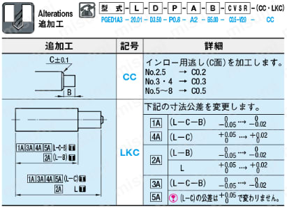ピンポイントゲートブシュ -電鋳製/内径SR/D寸指定タイプ- 