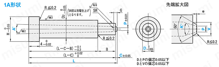 ツバ付きピンポイントゲートブシュ -SKH51/内径SR/B寸固定タイプ- 