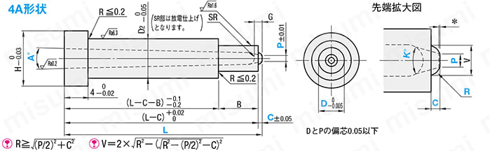 ツバ付きピンポイントゲートブシュ -SKH51/内径SR/B寸固定タイプ- 
