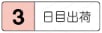 ツバ付きピンポイントゲートブシュ -SKH51/内径SR/B寸固定タイプ- 