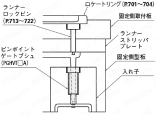 ツバ付きピンポイントゲートブシュ -SKH51/内径テーパ/B寸固定タイプ- 