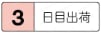 ツバ付きピンポイントゲートブシュ -SKH51/内径テーパ/B寸固定タイプ- 
