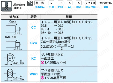 ツバ付きピンポイントゲートブシュ -SKH51/内径テーパ/B寸固定タイプ- 