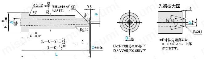 ツバ付きピンポイントゲートブシュ -SKH51/内径SR/小径タイプ-:関連画像