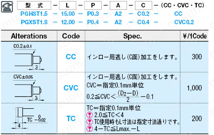 ツバ付きピンポイントゲートブシュ -SKH51/内径SR/小径タイプ-:関連画像