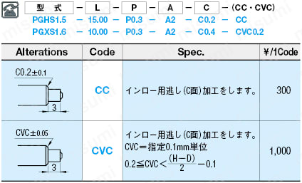 ピンポイントゲートブシュ -SKH51/内径SR/小径タイプ-:関連画像