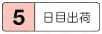 ピンポイントゲートブシュ -超硬/内径SR/B寸固定タイプ- 