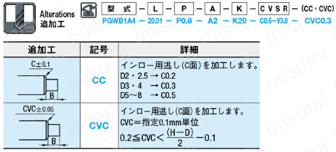 ピンポイントゲートブシュ -超硬/内径SR/B寸固定タイプ- 