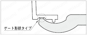 トンネルゲートブランク -裏面ゲートタイプ-:関連画像